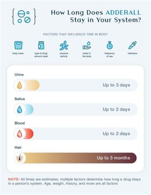 How Long Does Adderall Show Up on a Drug Test: A Journey Through Time and Space